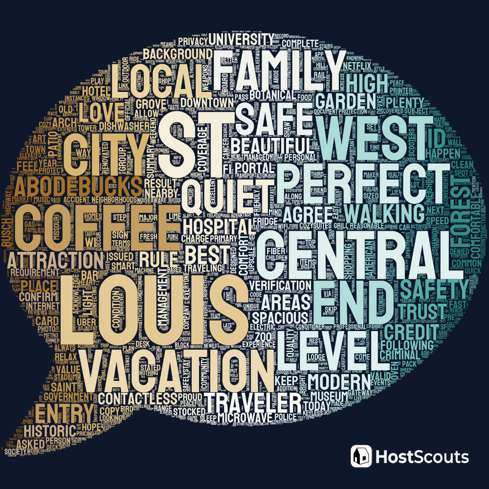 Word Cloud for St. Louis, Missouri Short Term Rentals
