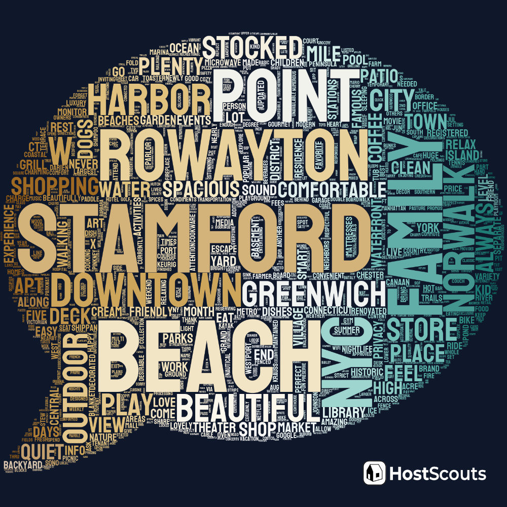 Word Cloud for Stamford, Connecticut Short Term Rentals