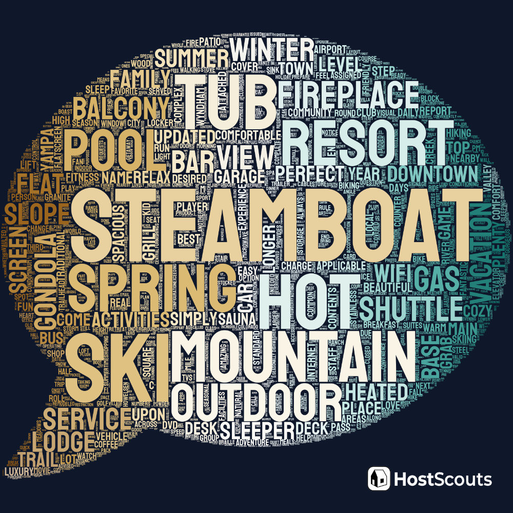 Word Cloud for Steamboat Springs, Colorado Short Term Rentals