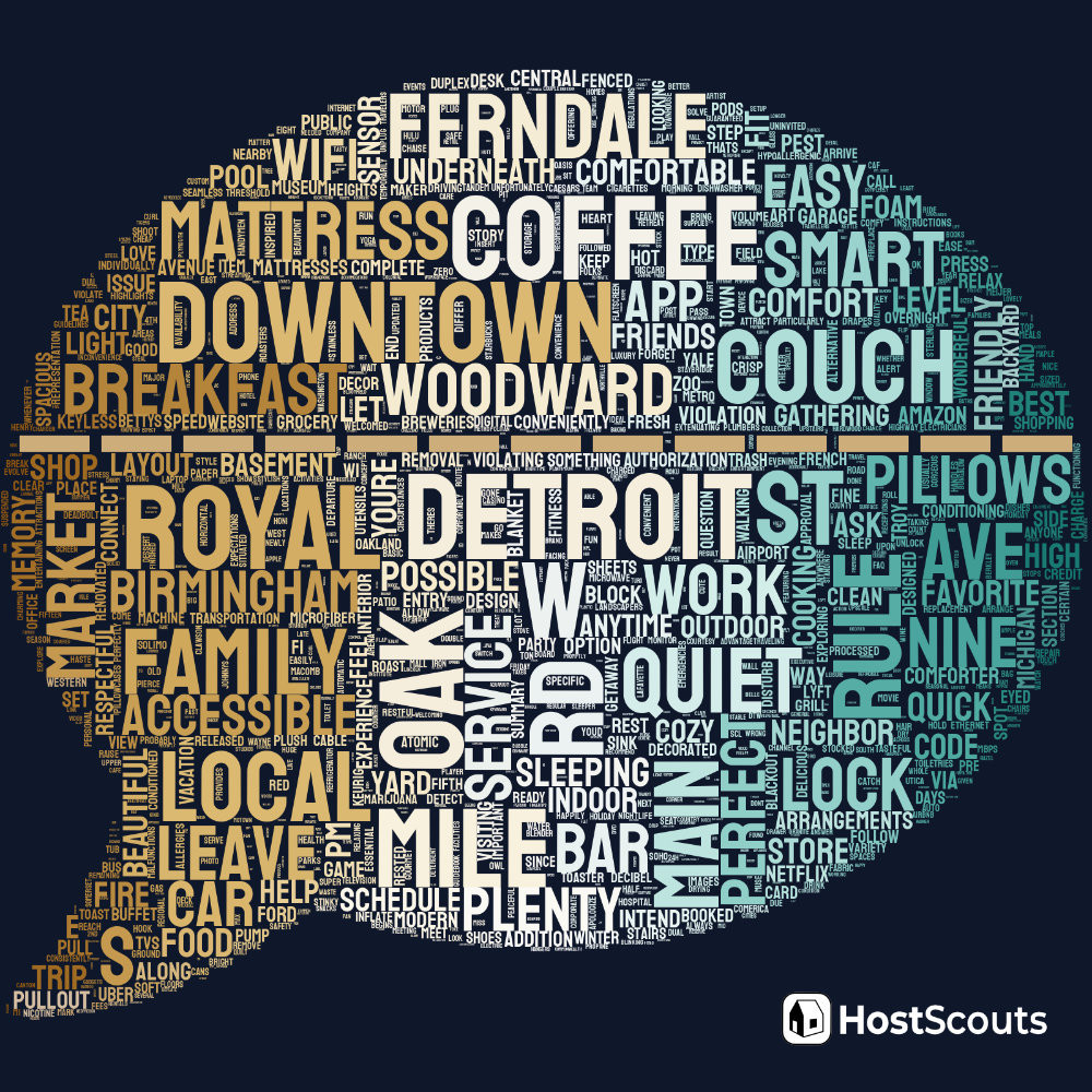 Word Cloud for Sterling Heights, Michigan Short Term Rentals