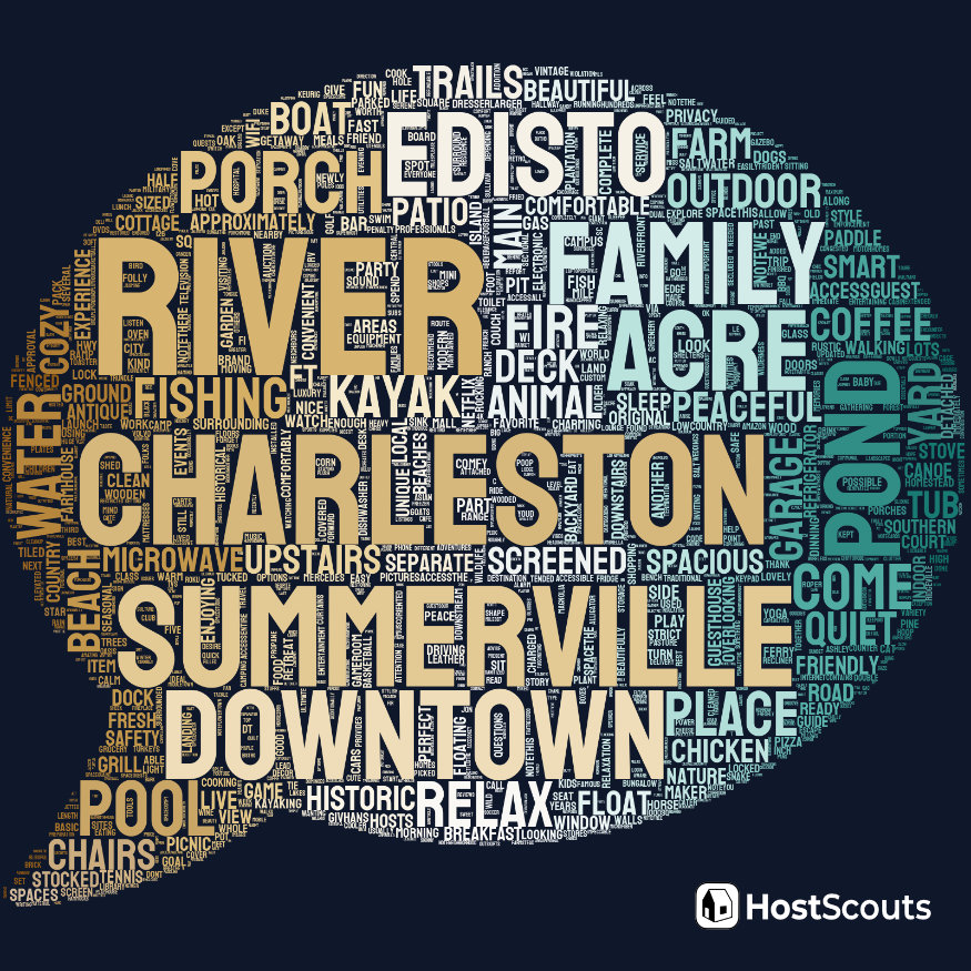 Word Cloud for Summerville, South Carolina Short Term Rentals