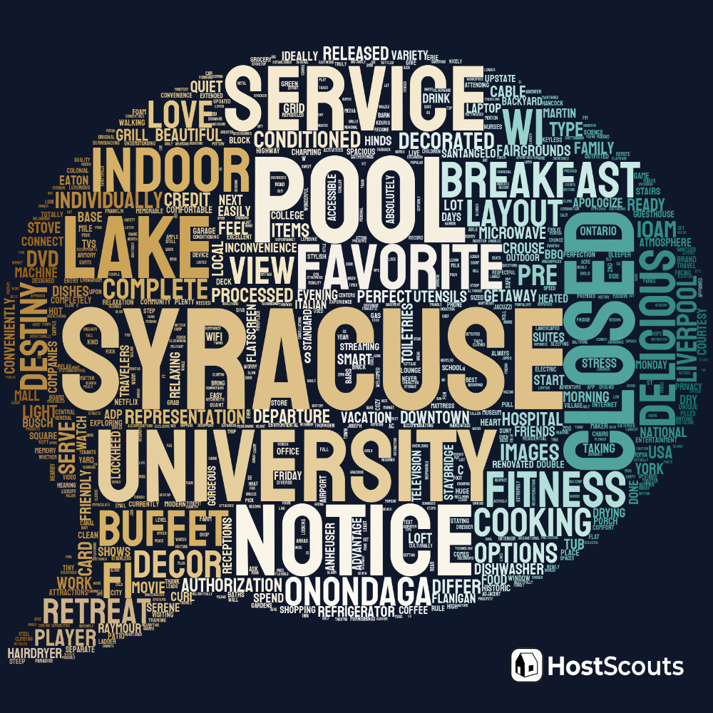 Word Cloud for Syracuse, New York Short Term Rentals