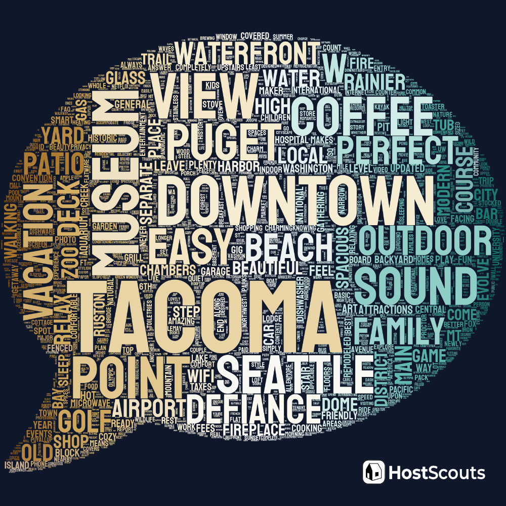 Word Cloud for Tacoma, Washington Short Term Rentals