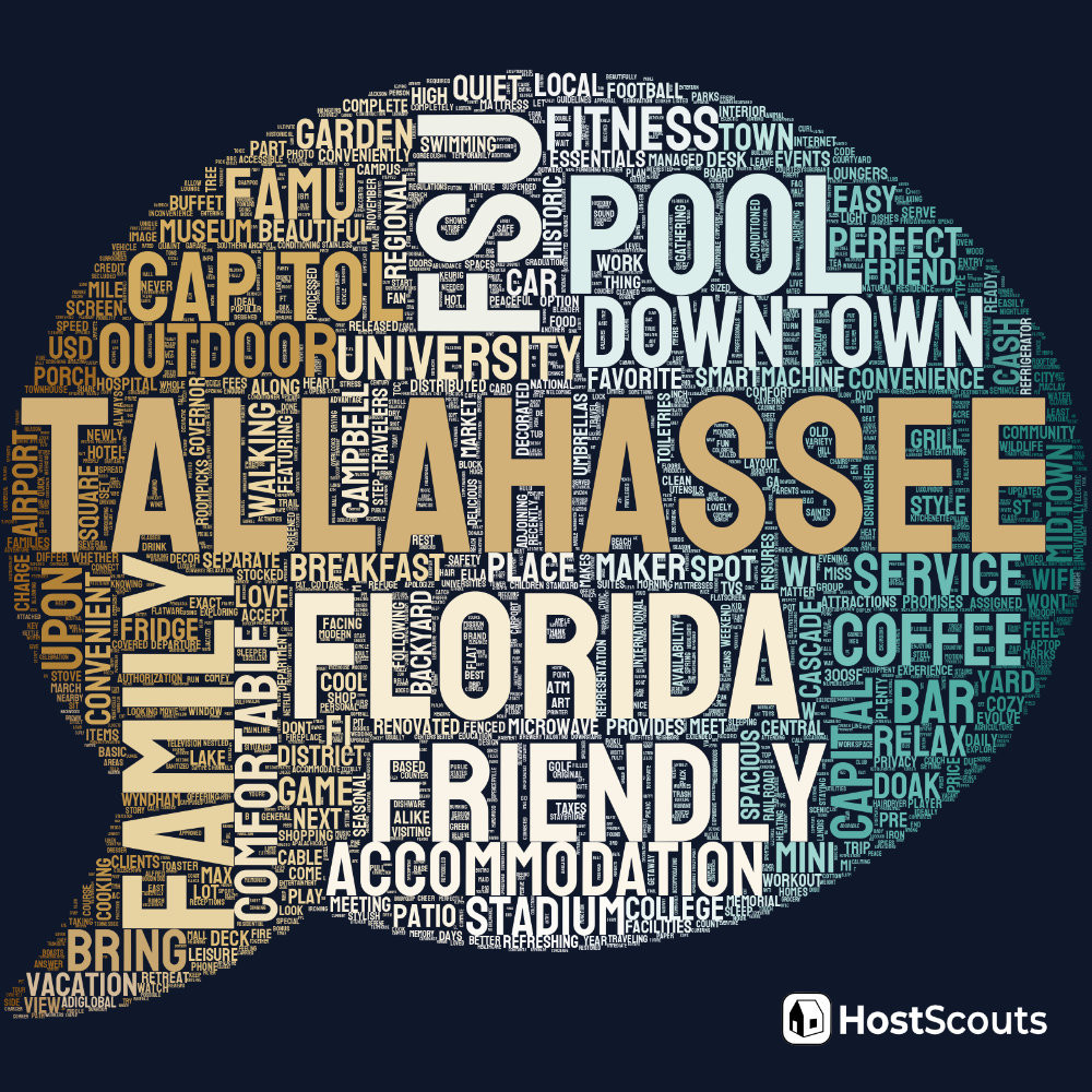 Word Cloud for Tallahassee, Florida Short Term Rentals