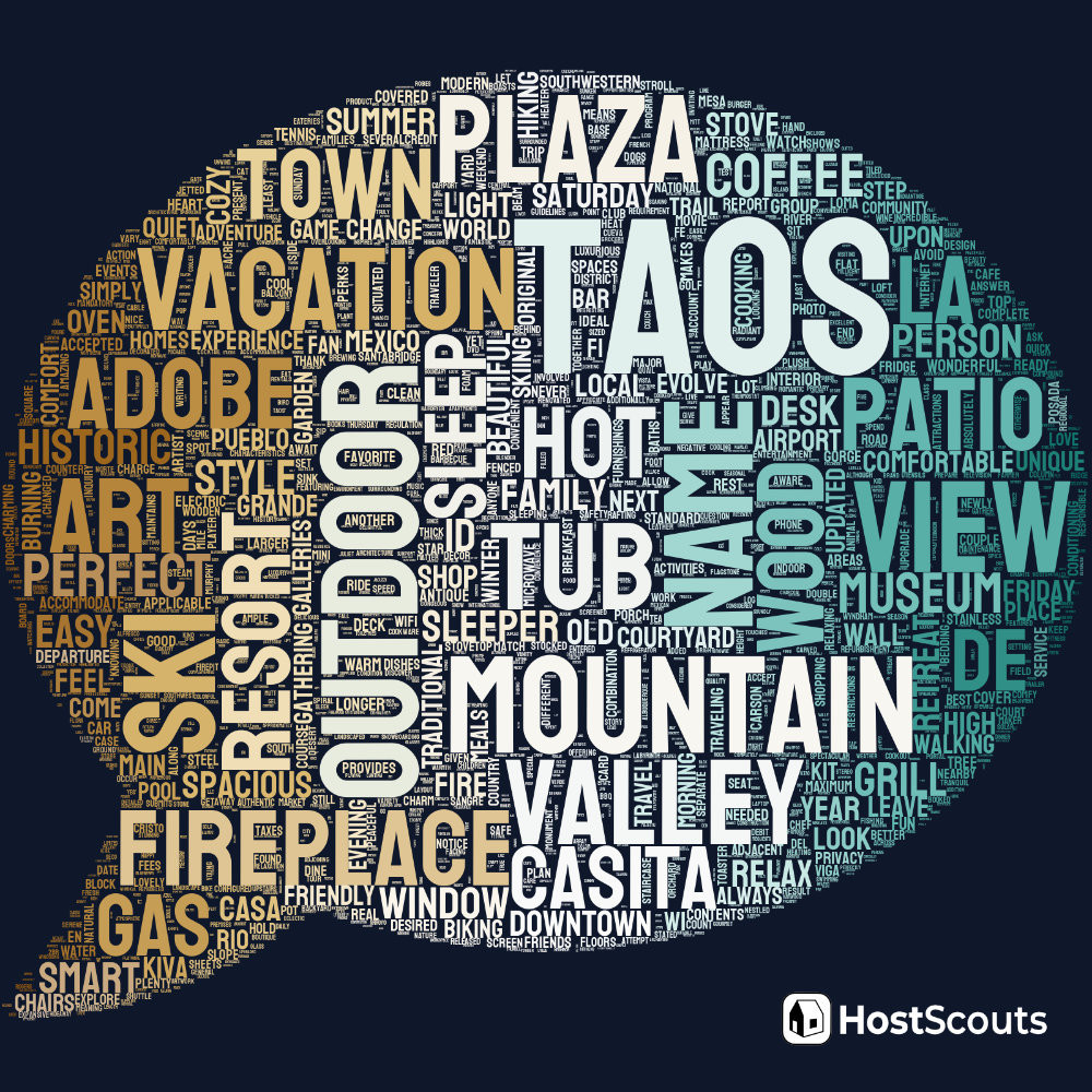 Word Cloud for Taos, New Mexico Short Term Rentals
