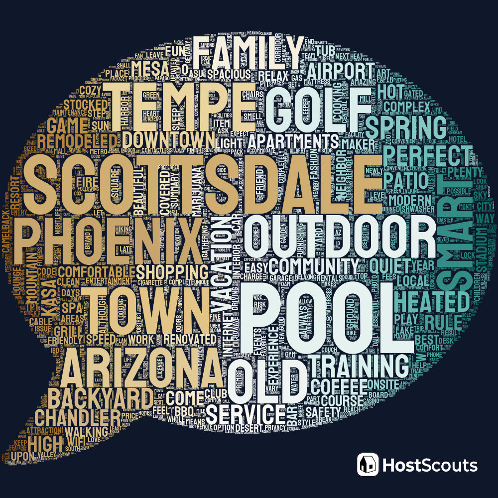 Word Cloud for Tempe, Arizona Short Term Rentals