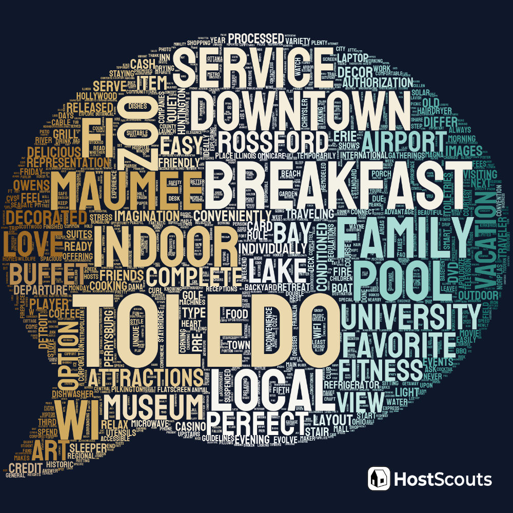 Word Cloud for Toledo, Ohio Short Term Rentals