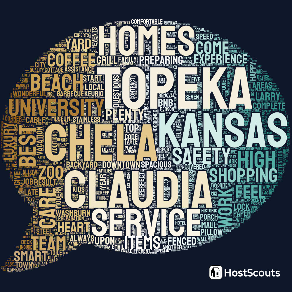 Word Cloud for Topeka, Kansas Short Term Rentals