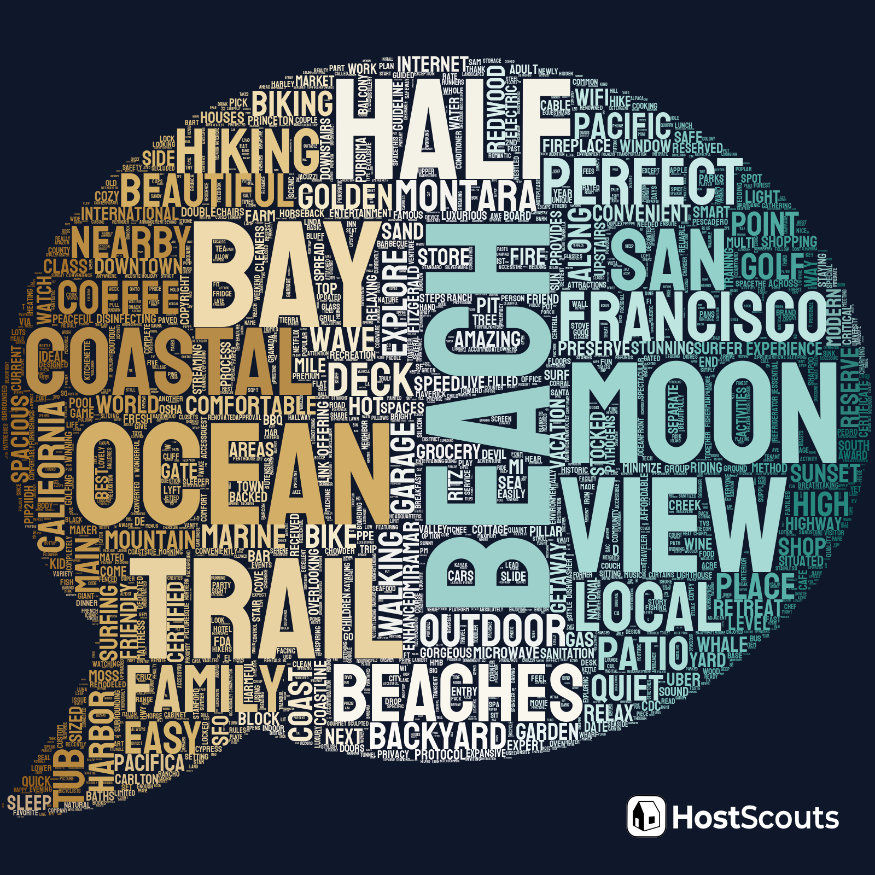 Word Cloud for Venice Beach, California Short Term Rentals