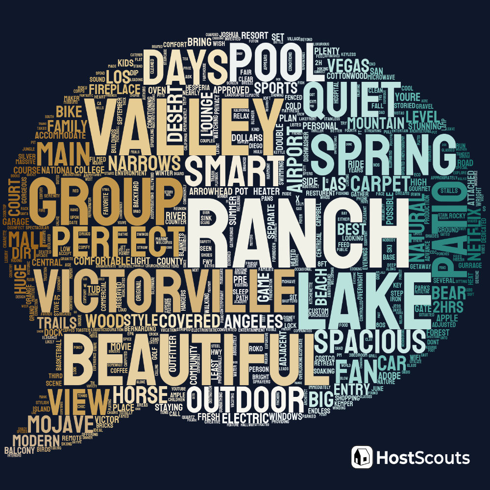 Word Cloud for Victorville, California Short Term Rentals