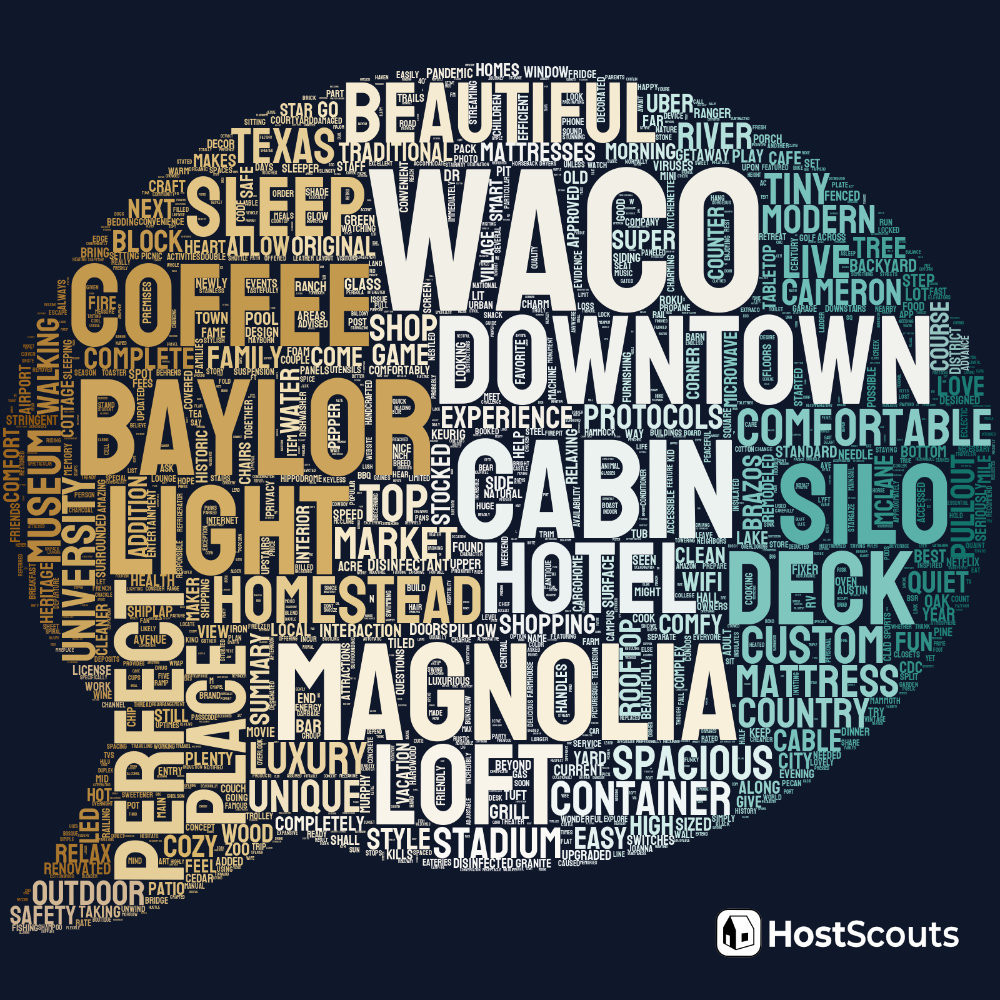 Word Cloud for Waco, Texas Short Term Rentals
