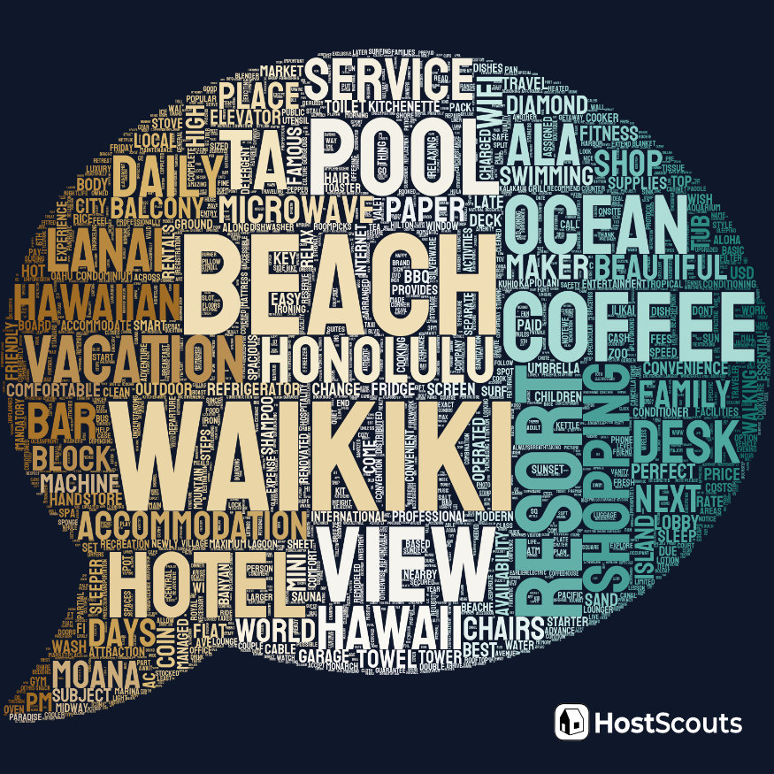 Word Cloud for Waikiki, Hawaii Short Term Rentals