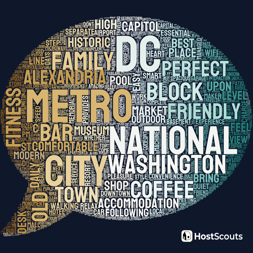 Word Cloud for Washington, District of Columbia Short Term Rentals