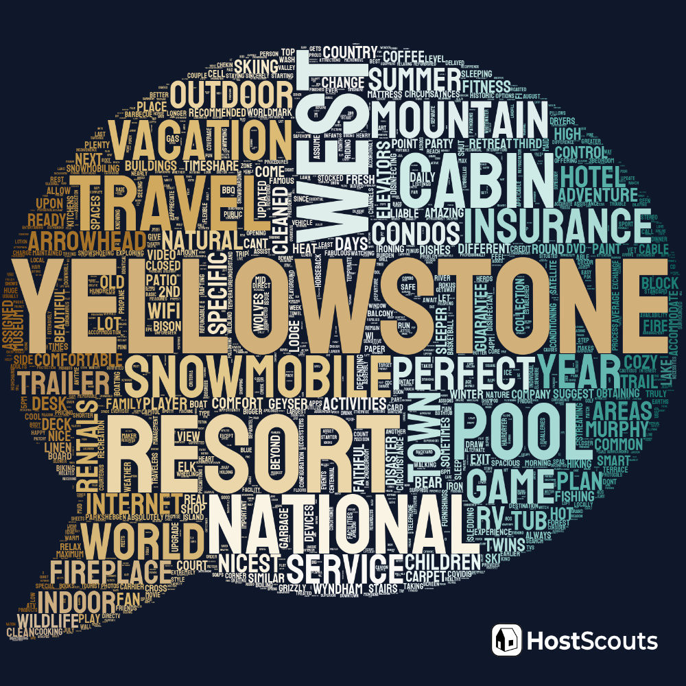 Word Cloud for West Yellowstone, Montana Short Term Rentals