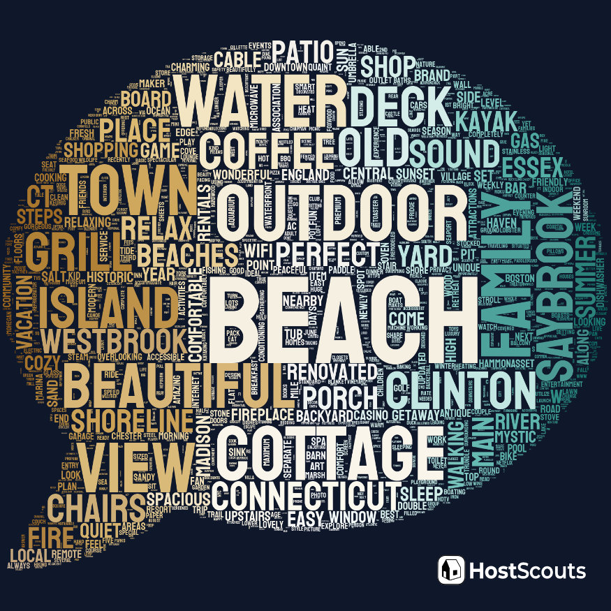 Word Cloud for Westerly, Rhode Island Short Term Rentals