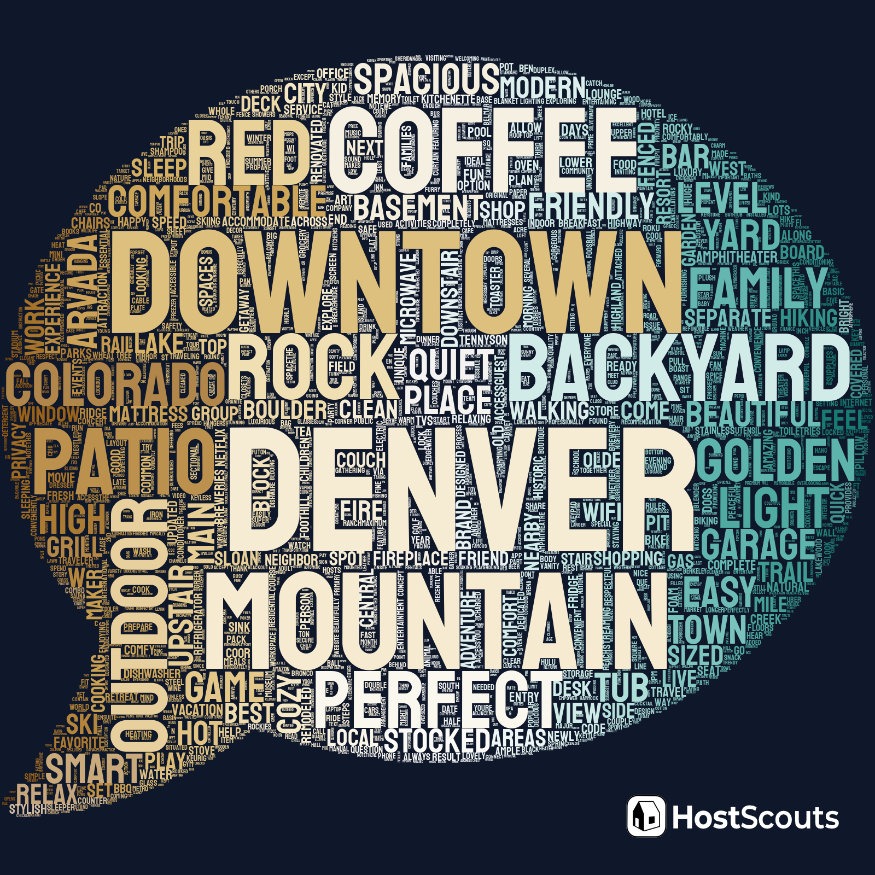 Word Cloud for Wheat Ridge, Colorado Short Term Rentals