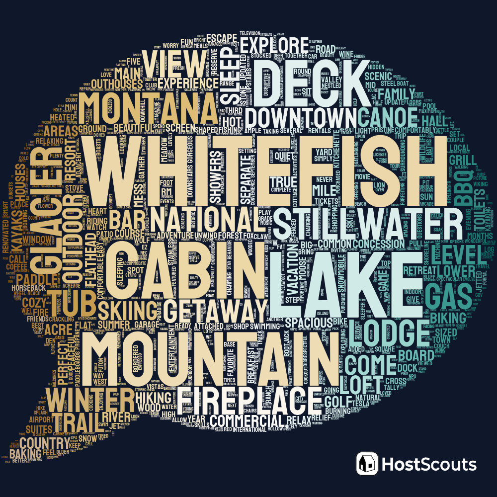 Word Cloud for Whitefish, Montana Short Term Rentals