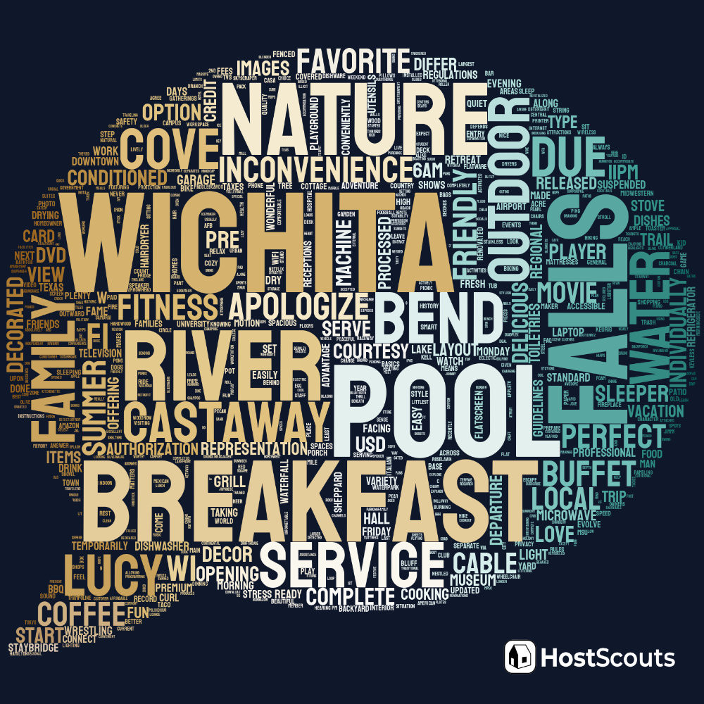 Word Cloud for Wichita Falls, Texas Short Term Rentals