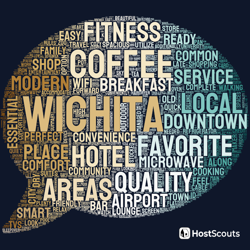 Word Cloud for Wichita, Kansas Short Term Rentals