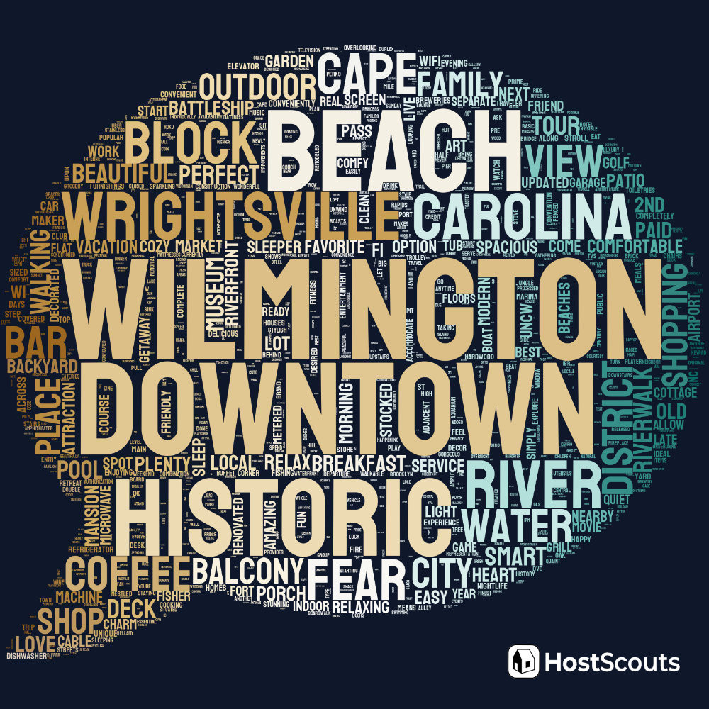 Word Cloud for Wilmington, North Carolina Short Term Rentals