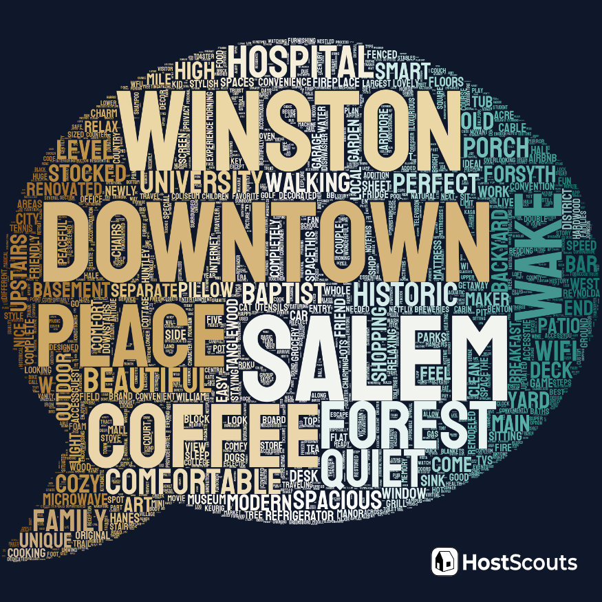 Word Cloud for Winston–Salem, North Carolina Short Term Rentals