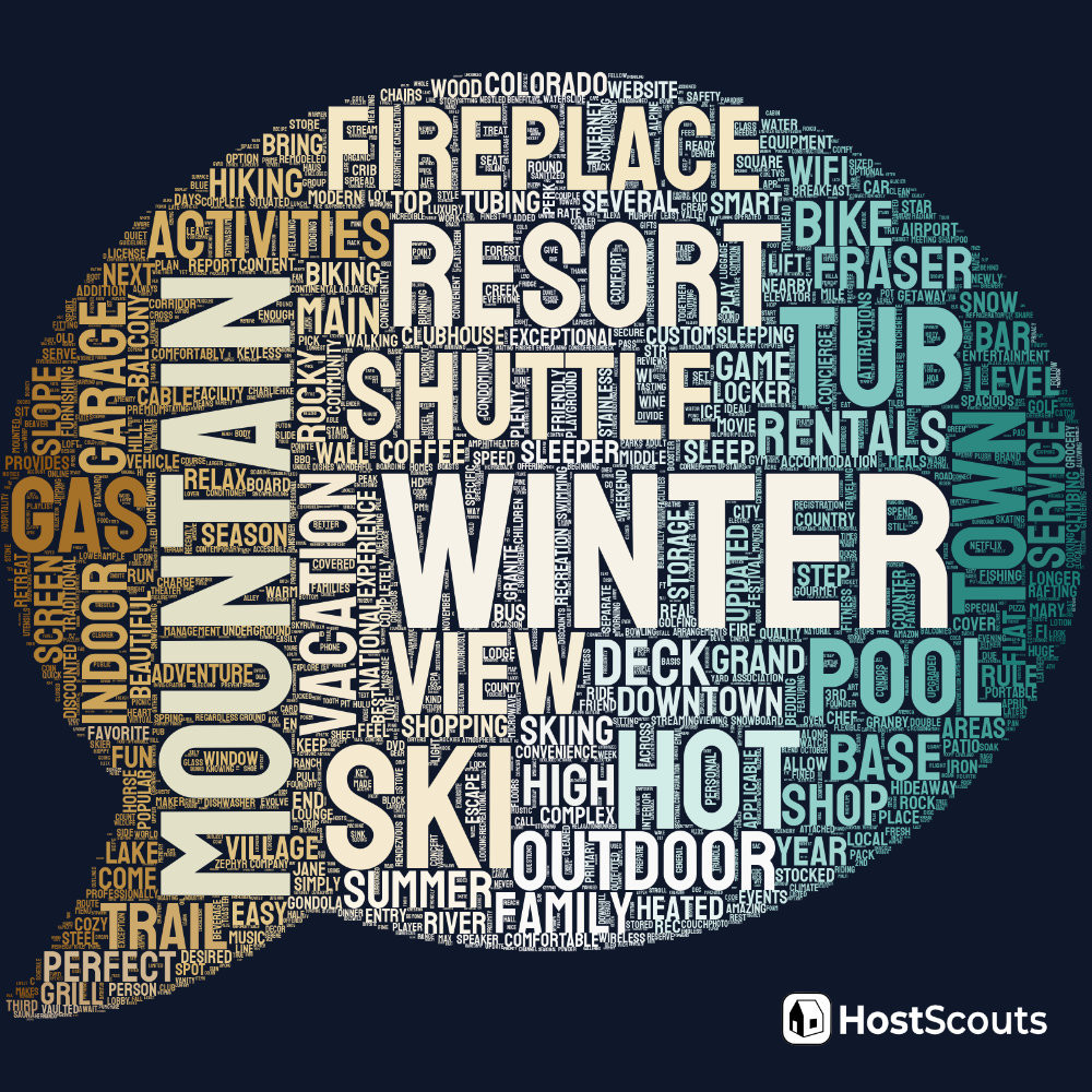 Word Cloud for Winter Park, Colorado Short Term Rentals