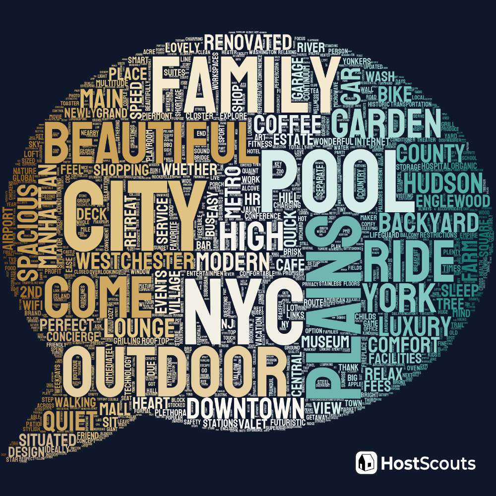 Word Cloud for Yonkers, New York Short Term Rentals